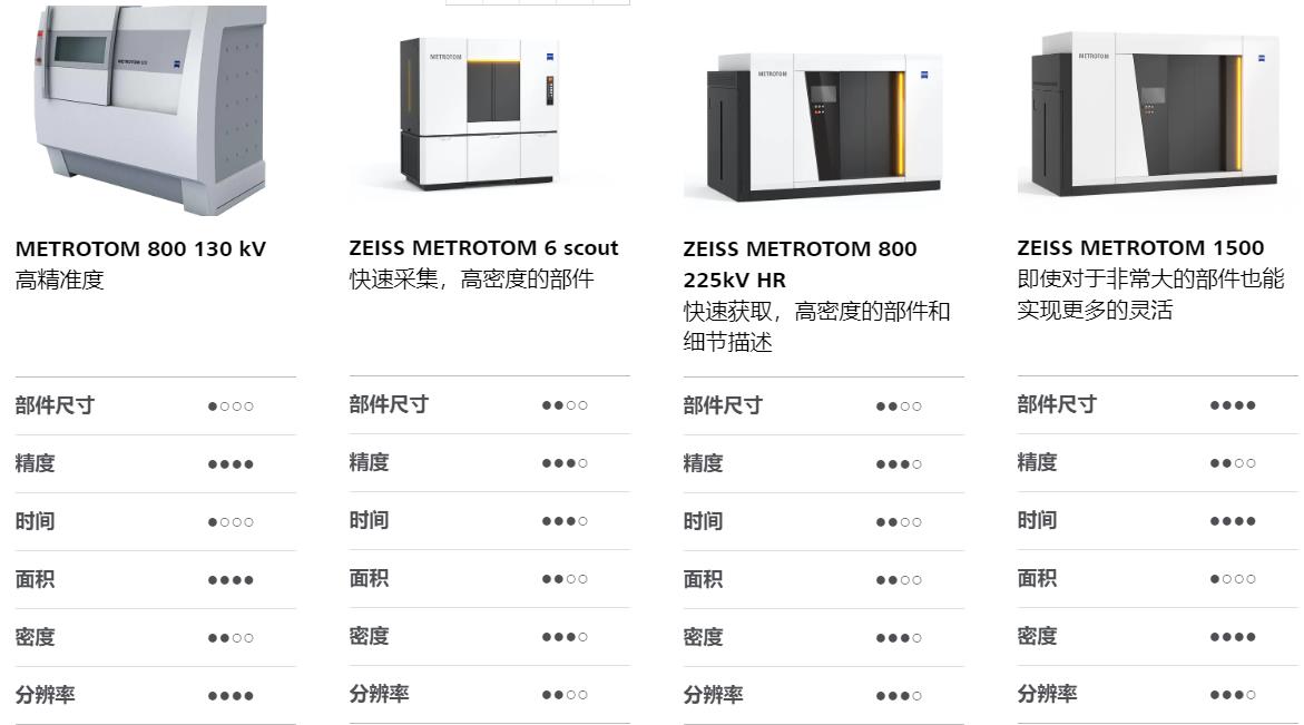 丽江丽江蔡司丽江工业CT